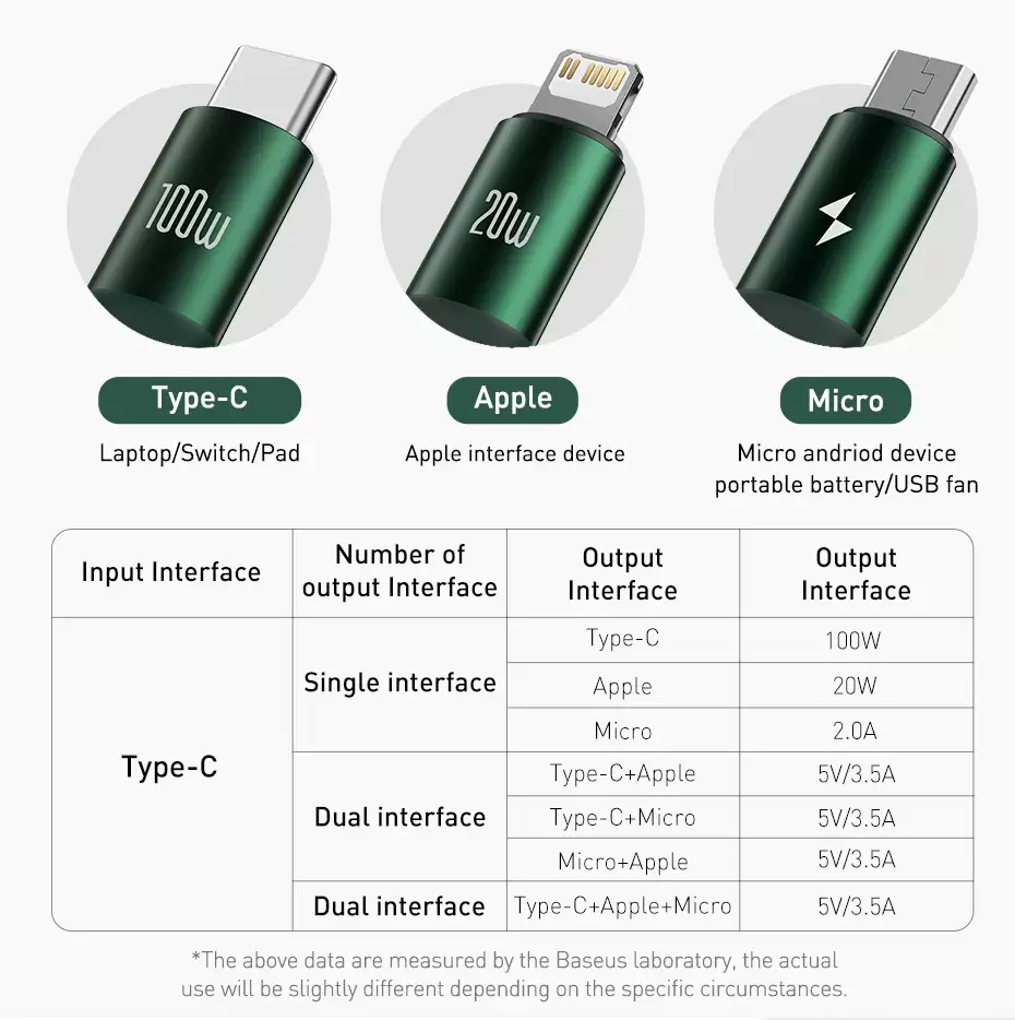 Baseus câble de données 1 pour 3 micro USB Type C vers M+L+C 1.2m 100w-15