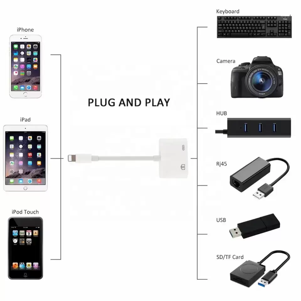 Adaptateur pour Caméra Apple Lightning vers USB-2