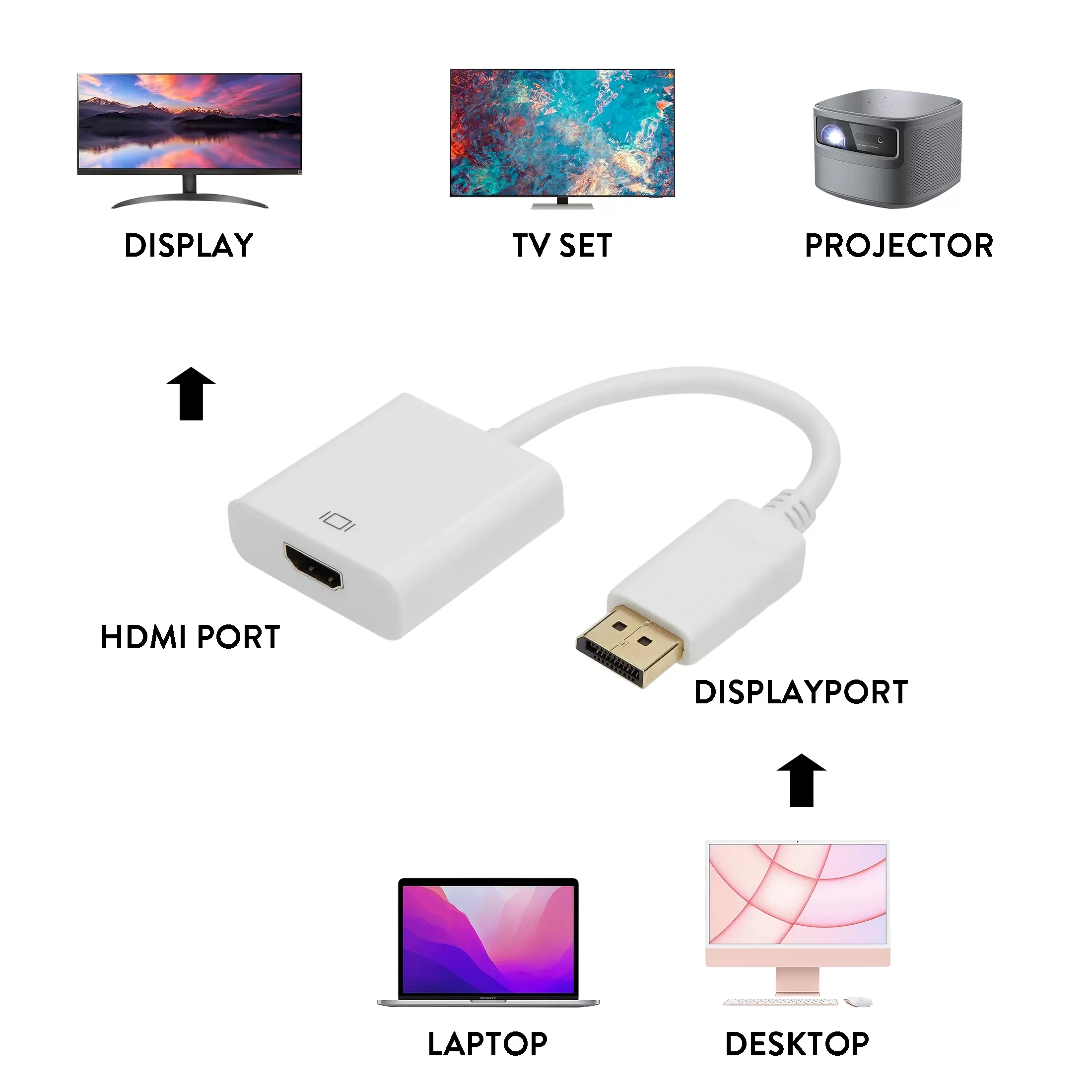 Adaptateur DisplayPort vers HDMIimage 4