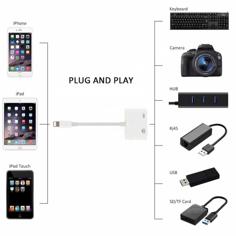Adaptateur pour iPhone Lightning image 3