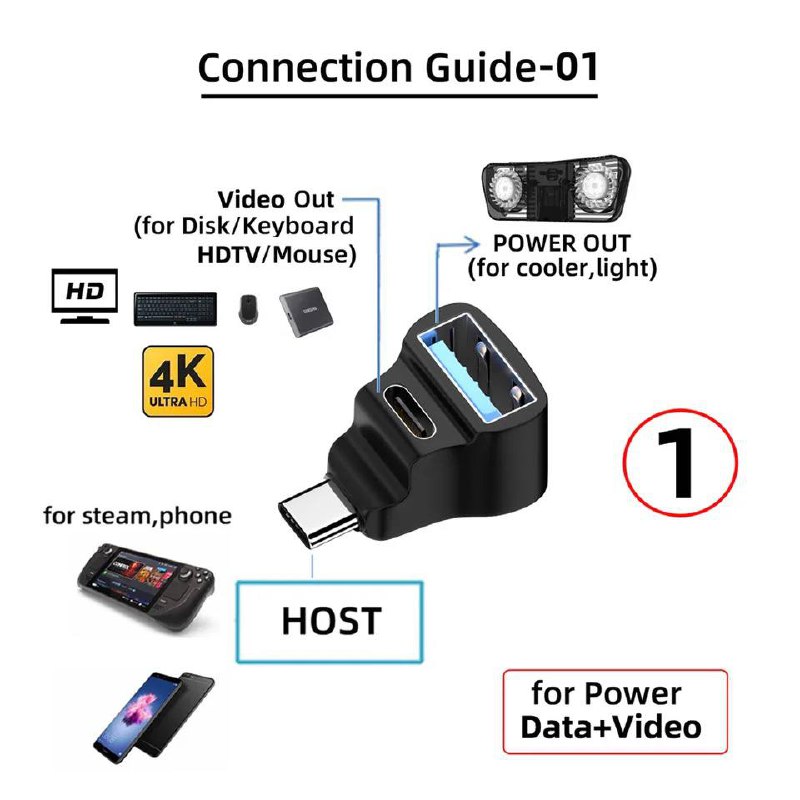 Adaptateur Type-C vers Type-C et USBimage-2