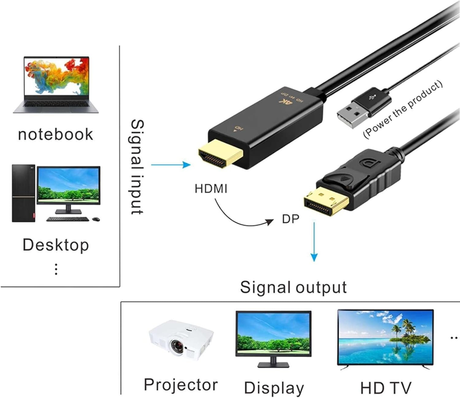 Câble Convertisseur HDMI vers DisplayPort 1.8m WMD H147 – Connectivité Ultra-Fluide avec Alimentation USB Complémentaireimage-2