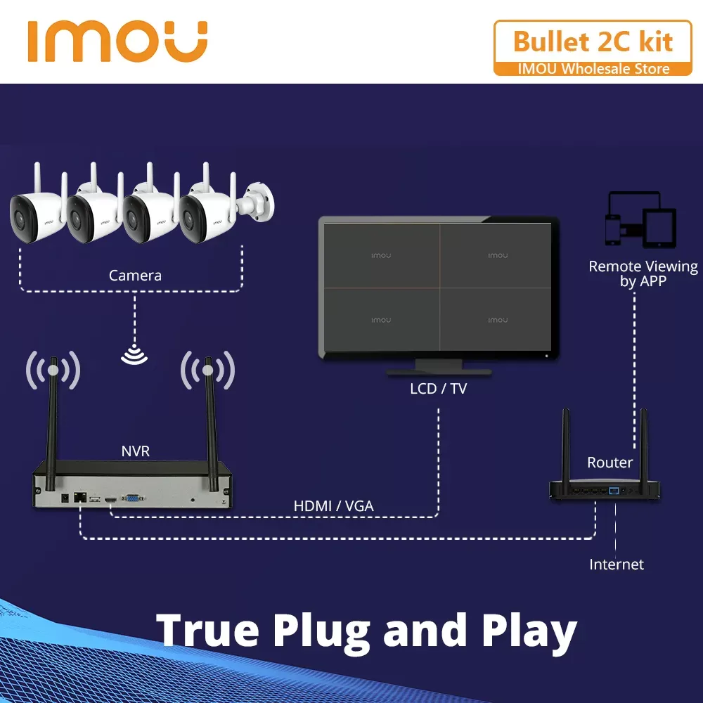 Kit de Caméra Wi-Fi Imou Bullet 2C avec Système de Vision Nocturneimage 4