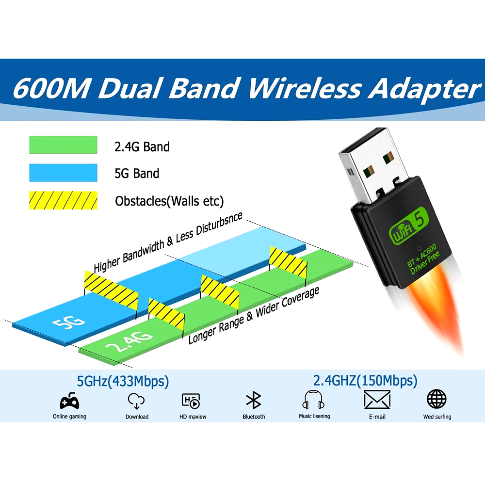 Clé WiFi / Bluetooth USB 2-en-1 image 3