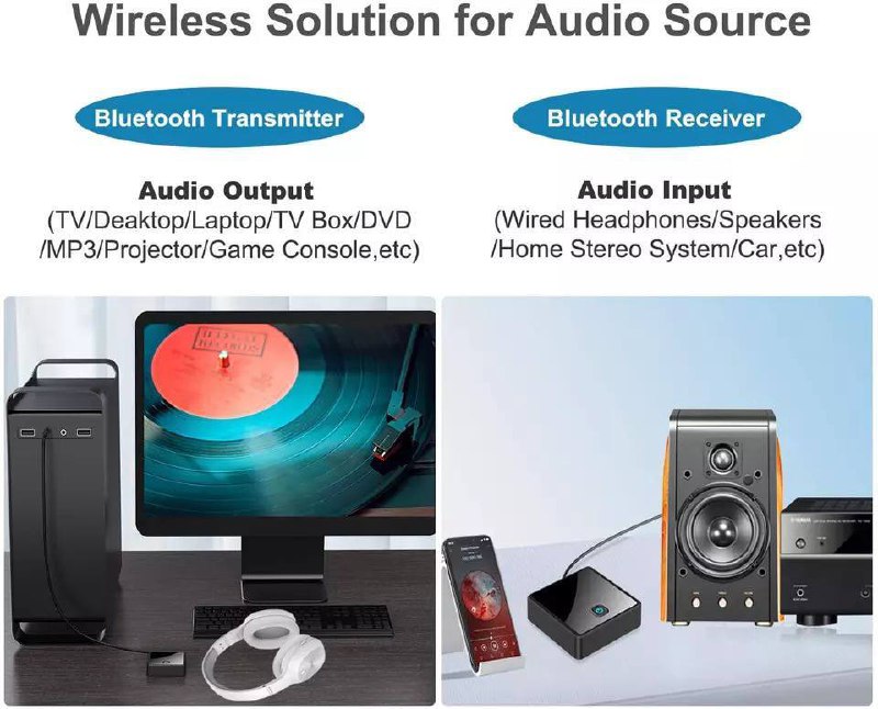 Émetteur et Récepteur Audio sans filimage-2