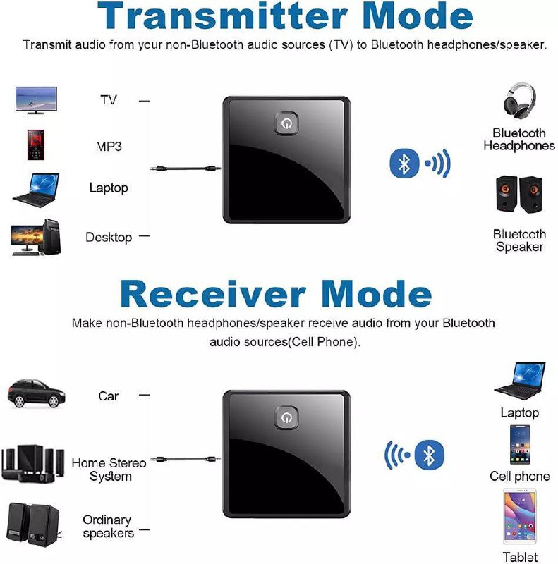 Émetteur et Récepteur Audio sans filimage 4