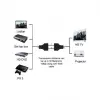 HDMI Dual RJ45 CAT5e CAT6 LAN Ethernet HDMI Extender 4 out of 5image 4