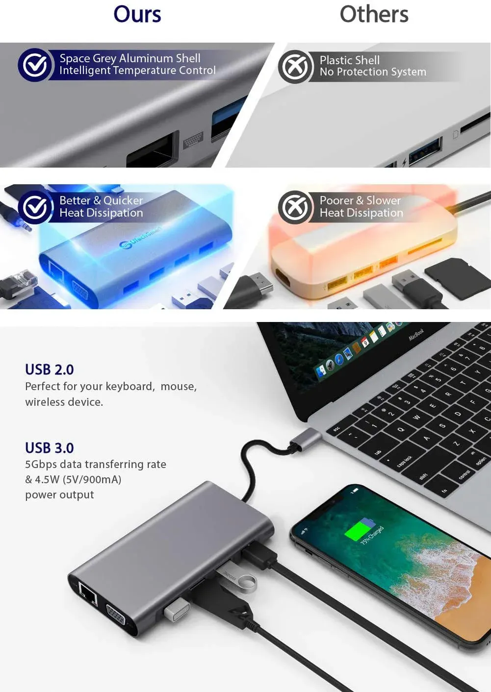 Hub USB-C 11-en-1 - Station d'Accueil Multiport image 3