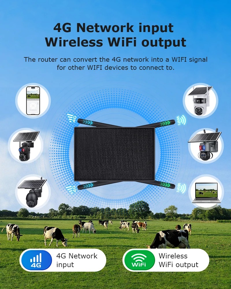 INQMEGA Routeur Solaire 4G – Internet Sans Fil avec Batterie 20100mAh image 3