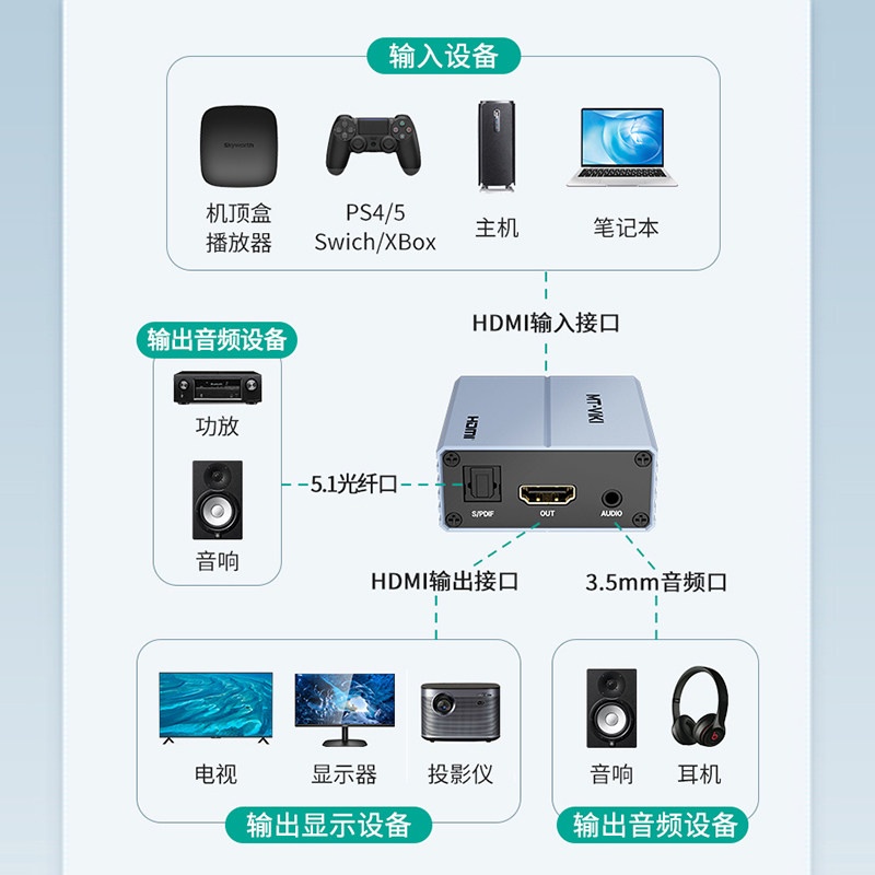 Maxtor MT-HA12 Répartiteur Audio HDMI – Solution pour Home Cinéma Haute Définition image 3