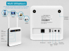 Routeur 4G LTE Portable Haute Performance – Rechargeable, Plug & Play, Port Carte SIM & Wi-Fi jusqu'à 32 Appareils image 3