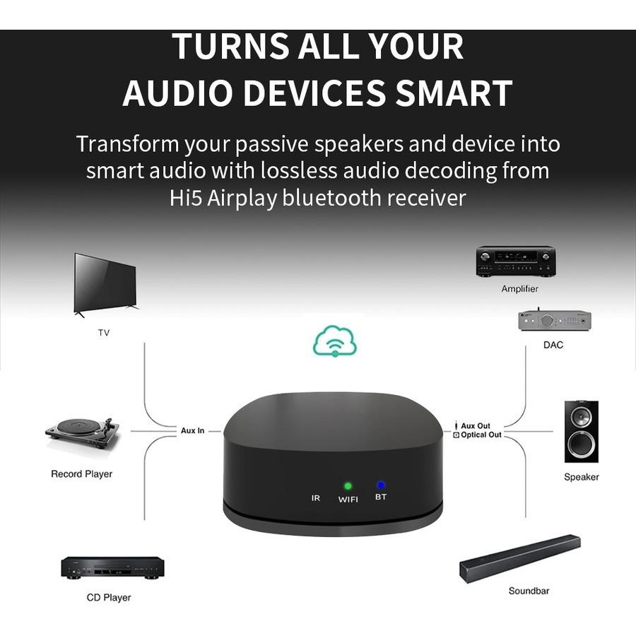 Streamer Audio Wi-Fi AOA HI5 – Compatible Spotify & Tidal Connect image 3