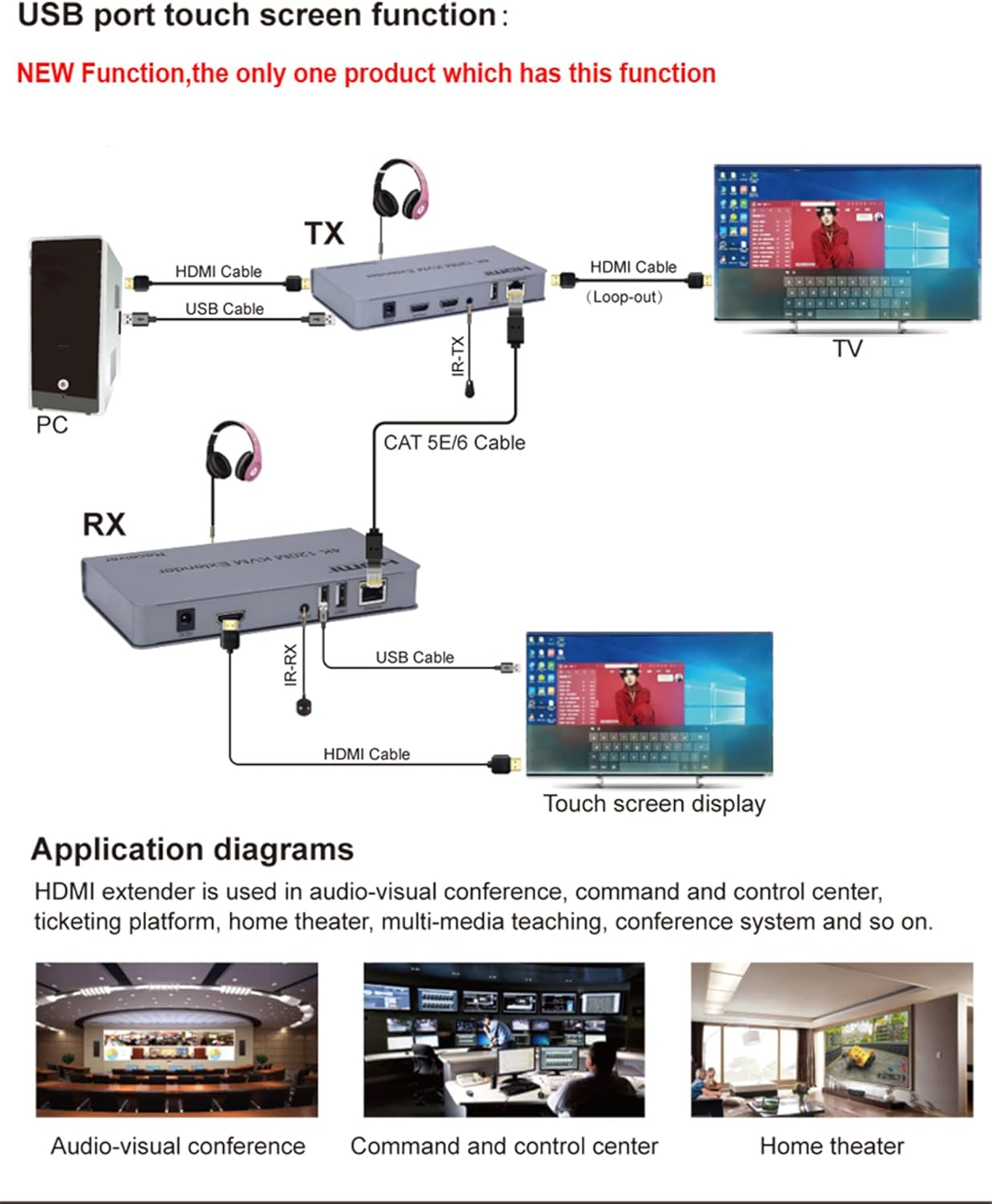Swallow Prolongateur HDMI KVM 4K 120M – Extenseur RJ45 Ethernet Cat5e/Cat6image-2