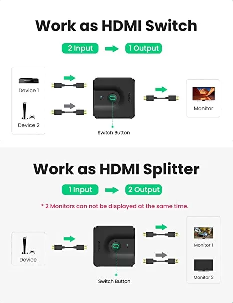 2 Entrée 1 Sortie 4K HDMI Switch UGREENimage-2