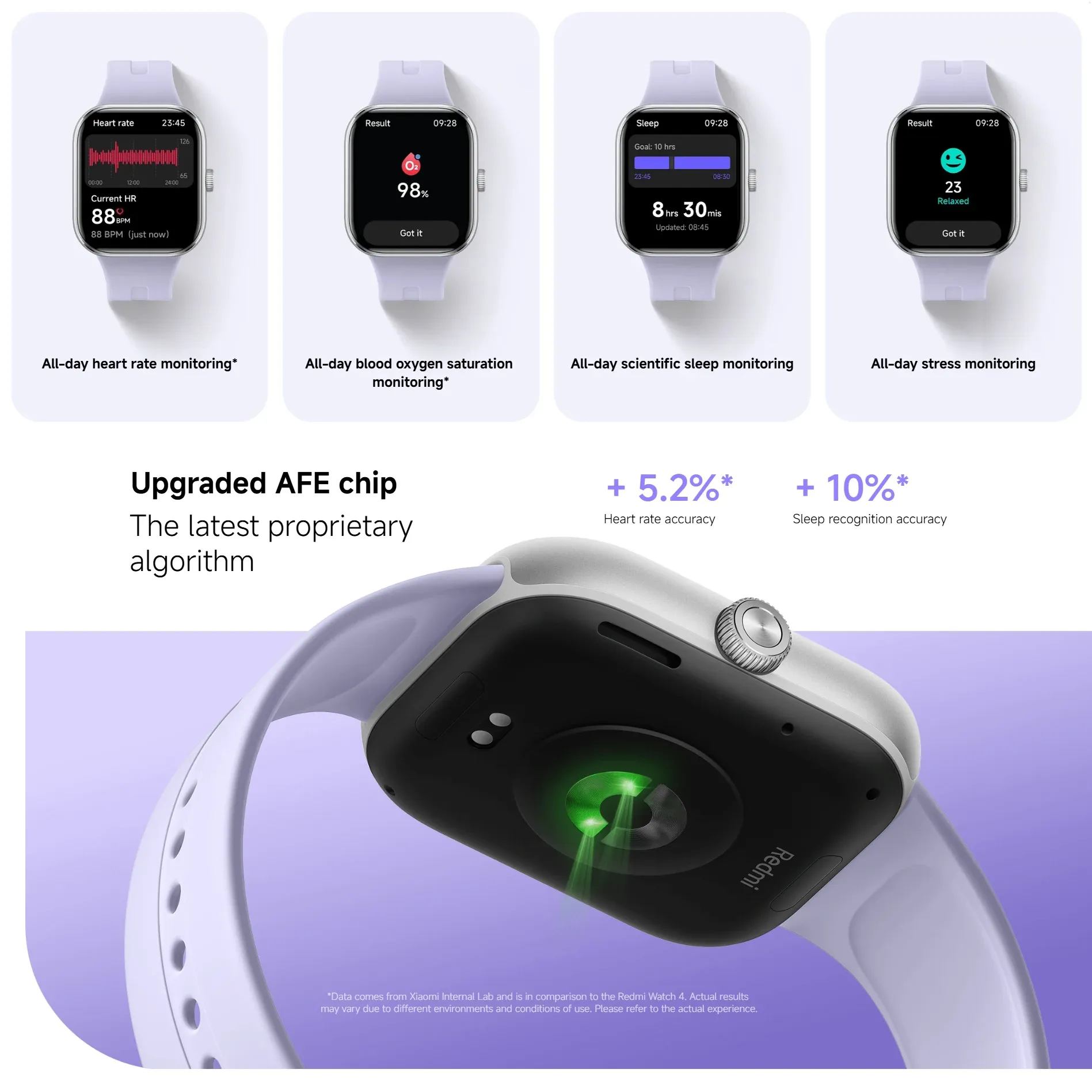 Montre Connectée Xiaomi Redmi Watch 5 Premium  image 3